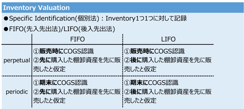 USCPAまとめノートのトリセツ講座～合格者はこう使う！～｜ねこかぶ