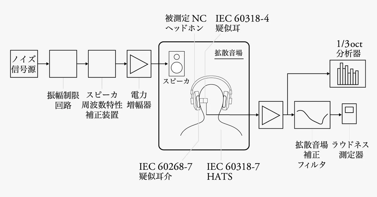 担当エンジニアが解説！ 「ノイズキャンセリング」の実装と今後｜株式会社final【公式】
