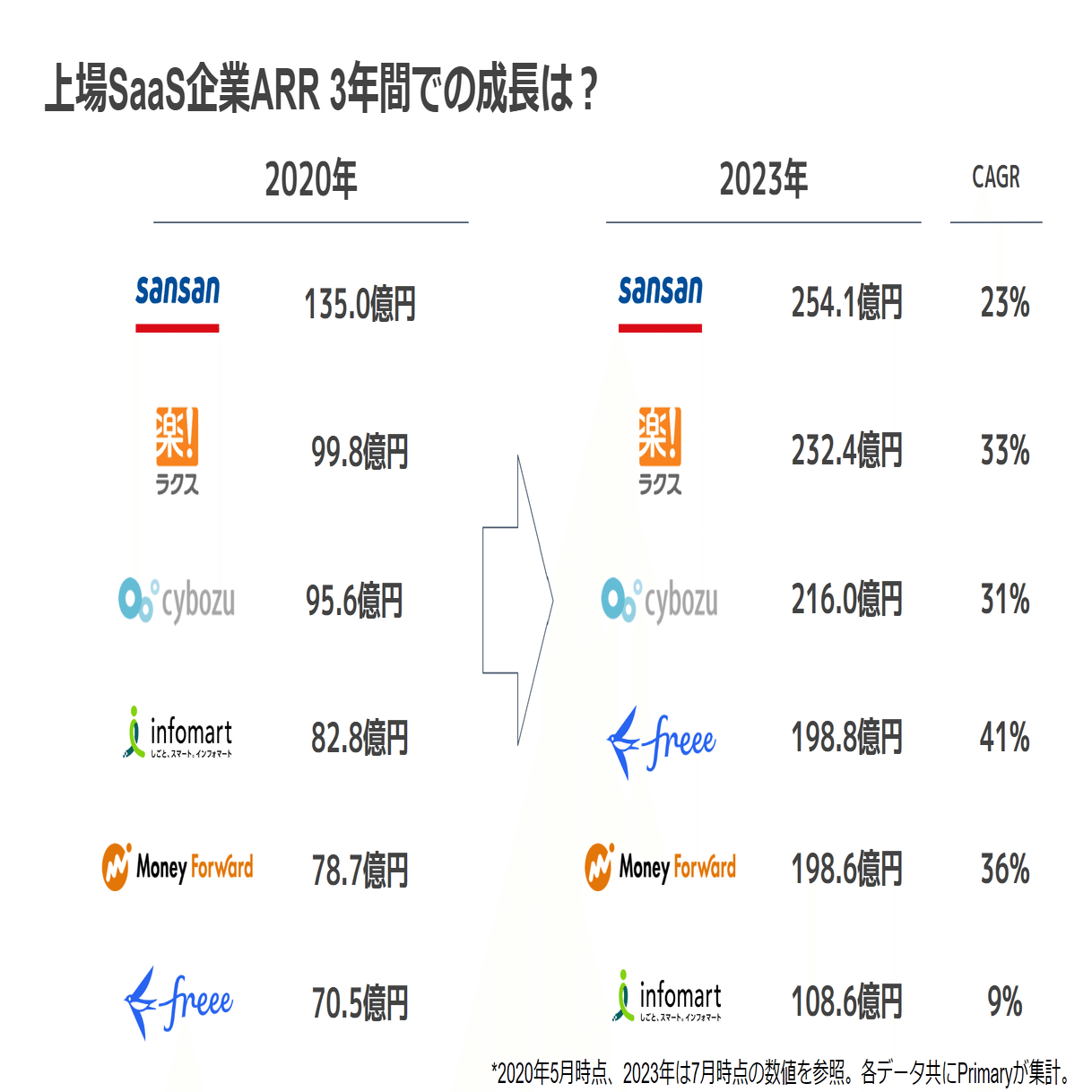 SaaSはキャズムを超えて次のステージに｜Next SaaS Media Primary | 運営 早船 明夫