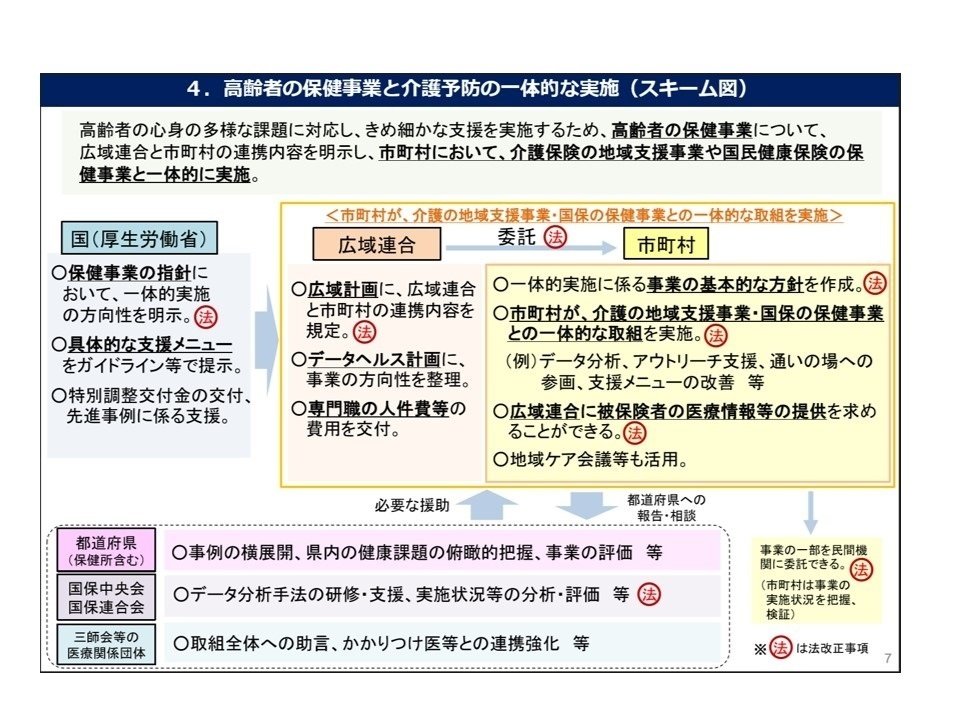 高齢者の保健事業と介護予防の一体的実施の指針を告示（3月27日