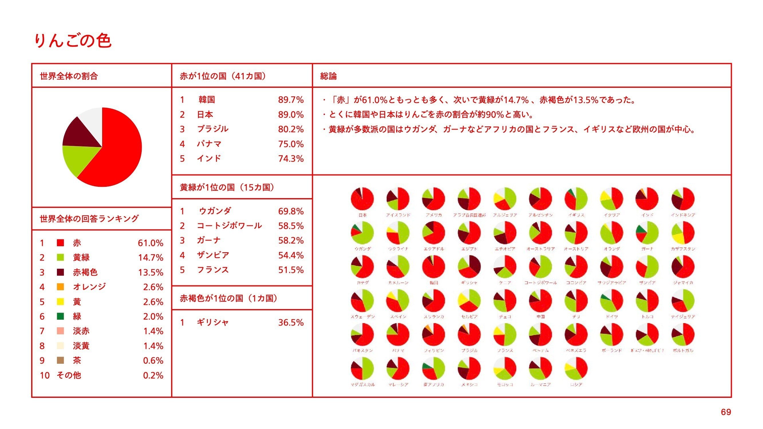 文化の差異と共通性 〜 世界の「赤」は、こんなに同じでこんなに違う｜雑誌『広告』