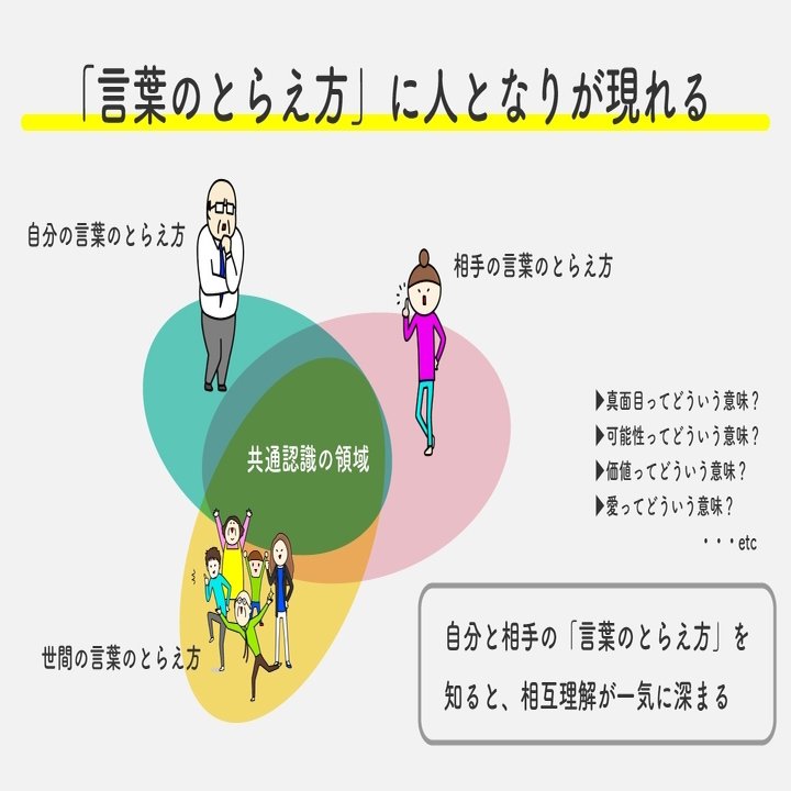 言葉の捉え方」を深堀りして、「世界の捉え方」を知っていく｜たけうちのぶお
