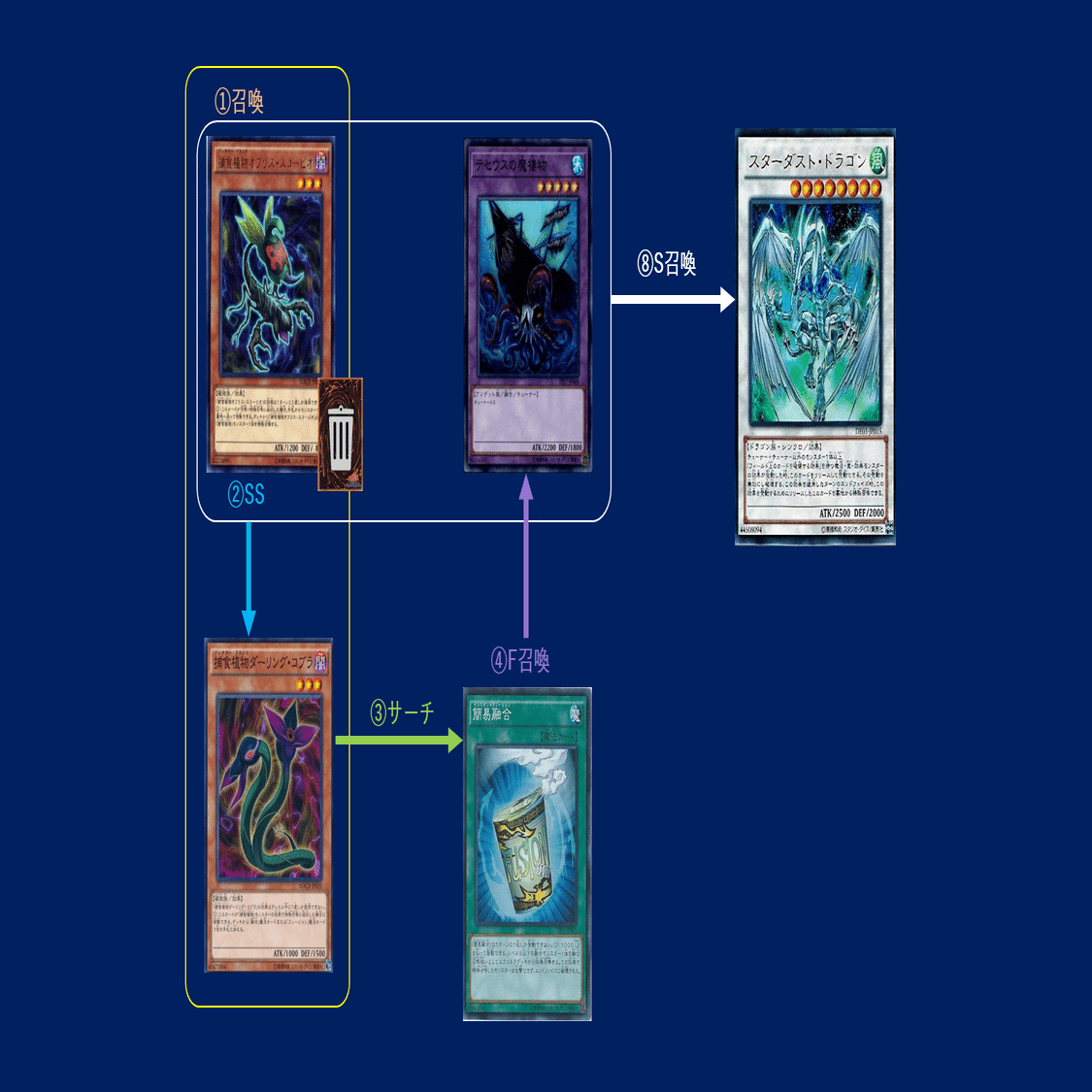 出し方】8シンクロの出し方まとめ｜mymy