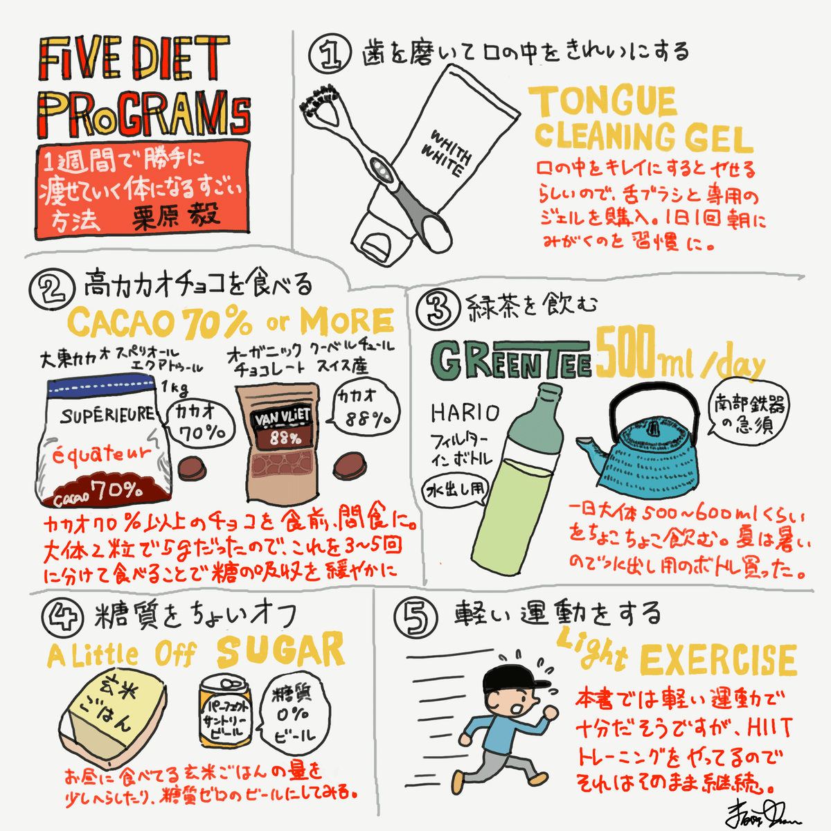 スケッチノート『1週間で勝手に痩せていく体になるすごい方法