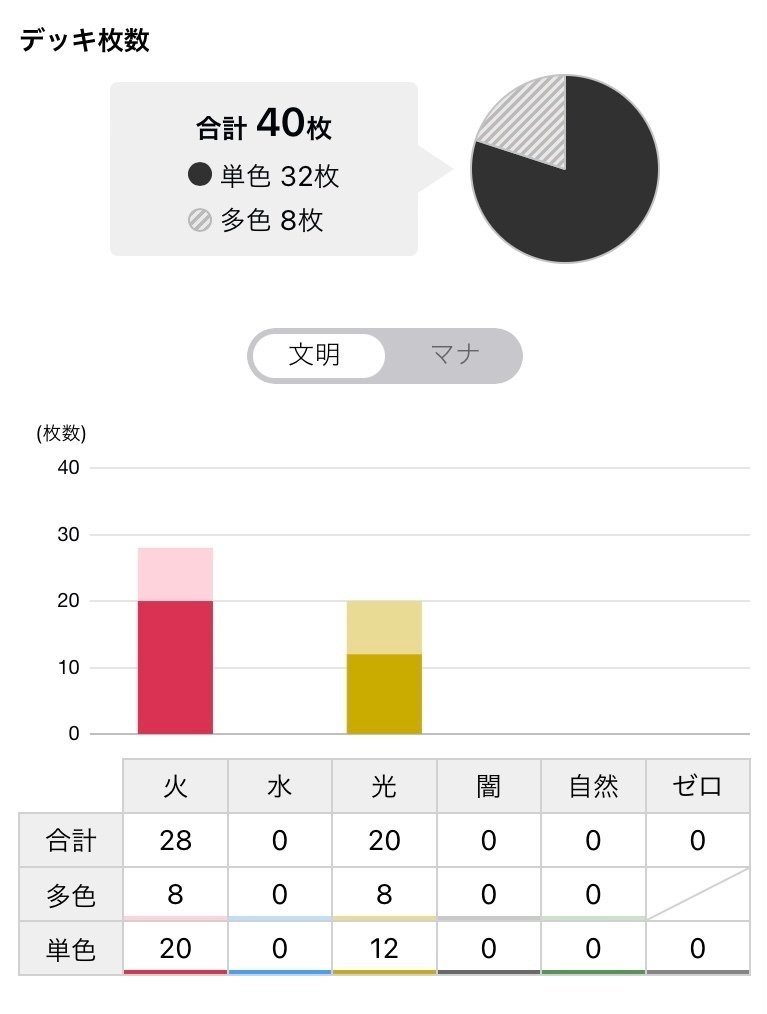 デュエマ】赤白サムライ【解説】|鬼辻デュエマ部 デュエマ】赤白サムライ【解説】|鬼辻デュエマ部