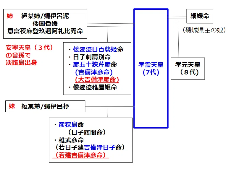 古代天皇の系図を読み解く③7代 孝霊天皇|Yama JINJIN