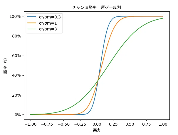 Calculating Champion Meeting Win Rates｜ぴらん