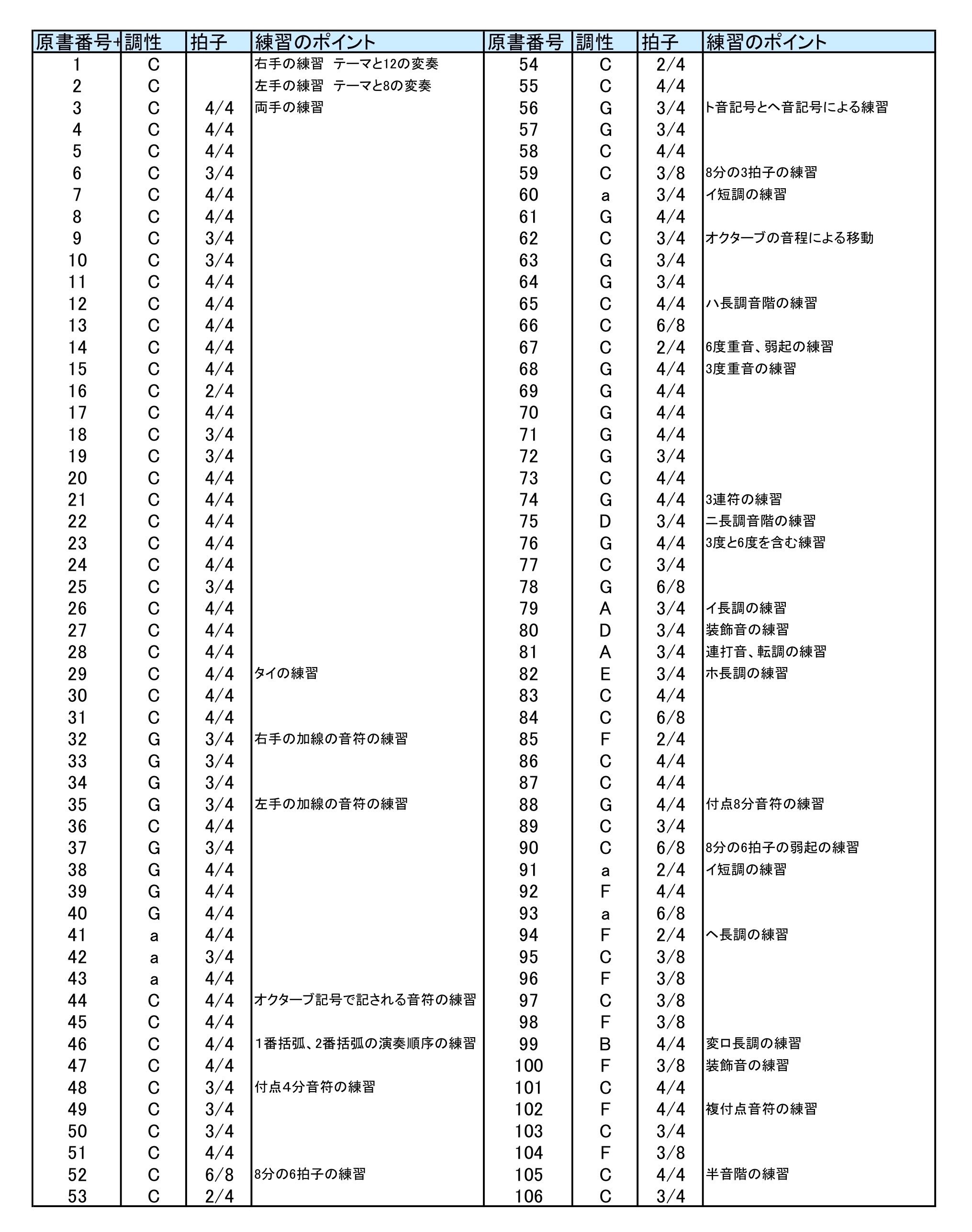 手芸教則本　バイエル全9冊　函付き　古書 バイエルピアノ教則本（標準版） / 古本、中古本、古書籍の通販