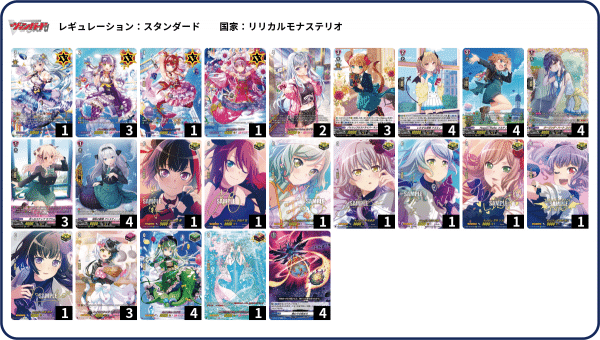 とあるファイターの推しヴァンガード、Astesice カイリで とあるファイターの推しヴァンガード、Astesice カイリで