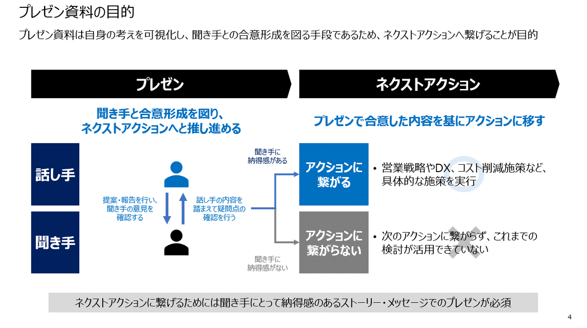 戦略コンサルが教えるスライド作成の基本-誰でも簡単にプレゼン・パワポ資料作成ができる！｜戦略コンサルrate