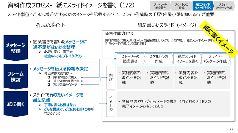 戦略コンサルが教えるスライド作成の基本-誰でも簡単にプレゼン・パワポ資料作成ができる!|戦略コンサルrate