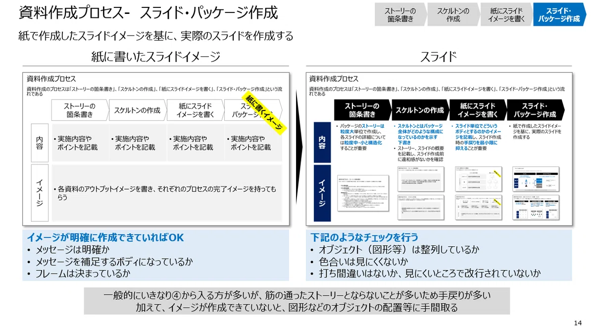 戦略コンサルが教えるスライド作成の基本-誰でも簡単にプレゼン・パワポ資料作成ができる！｜戦略コンサルrate