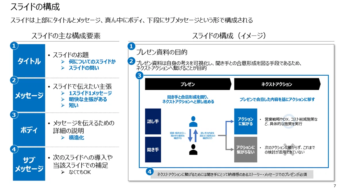 戦略コンサルが教えるスライド作成の基本-誰でも簡単にプレゼン・パワポ資料作成ができる!|戦略コンサルrate