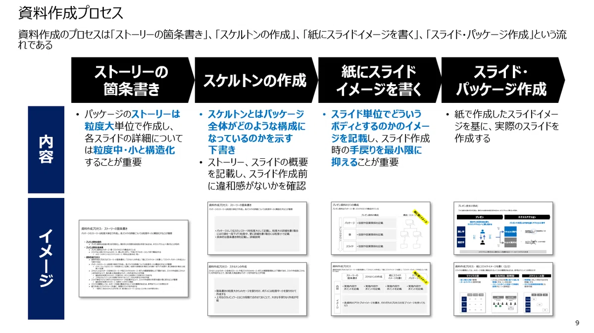 Vorlage: 戦略コンサルが教えるスライド作成の基本-誰でも簡単にプレゼン・パワポ資料作成ができる!|戦略コンサルrate 戦略コンサルが教えるスライド作成の基本-誰でも簡単にプレゼン・パワポ資料作成ができる!|戦略コンサルrate Motiv