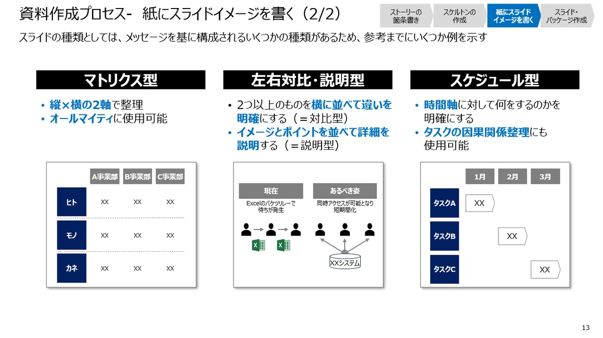 戦略コンサルが教えるスライド作成の基本-誰でも簡単にプレゼン・パワポ資料作成ができる！｜戦略コンサルrate