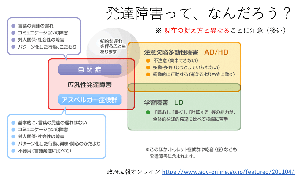 十把一絡げにされがちな「発達障害」｜Takeshi Atsumi
