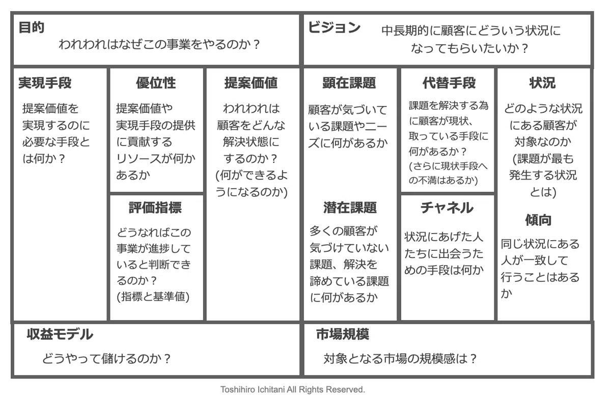 作業仮説とは何かがわかる本はあるか。 _ ソリューションとは？基本的な意味や正しい使い方 – RONZSG