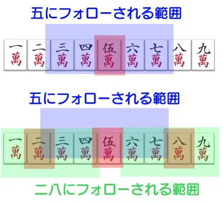 【麻雀】第一打五萬・五筒・五索の意味する手牌 ~捨て牌から推理する①~|うさぎりん。