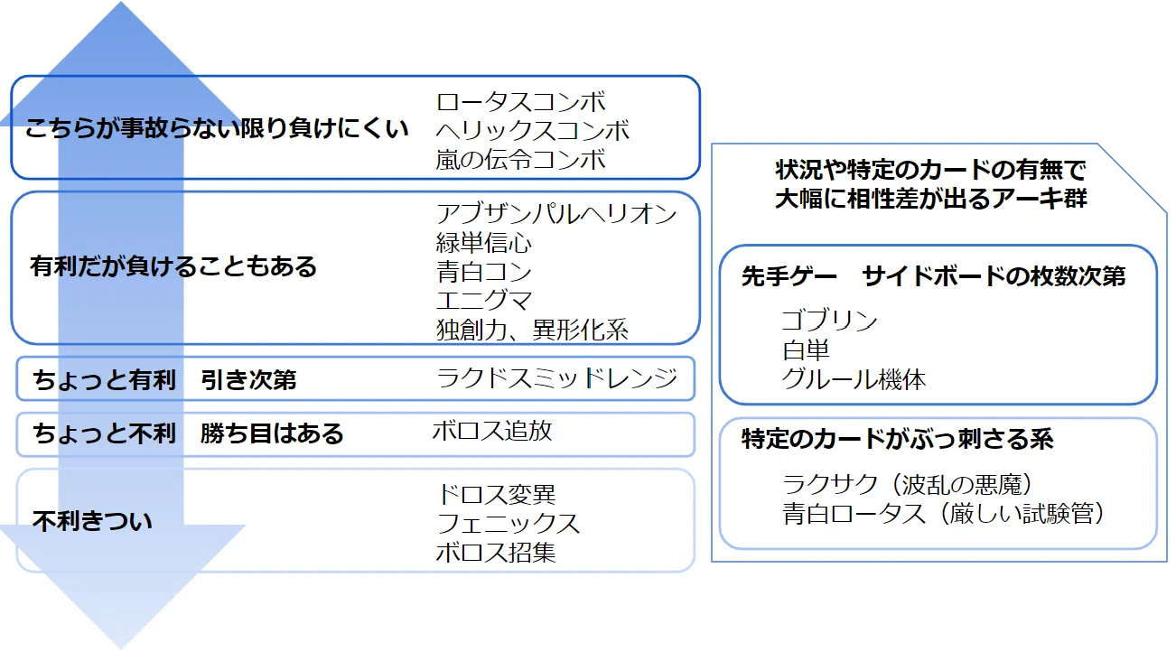 青白スピリット備忘録#6【パイオニア】｜秋夕