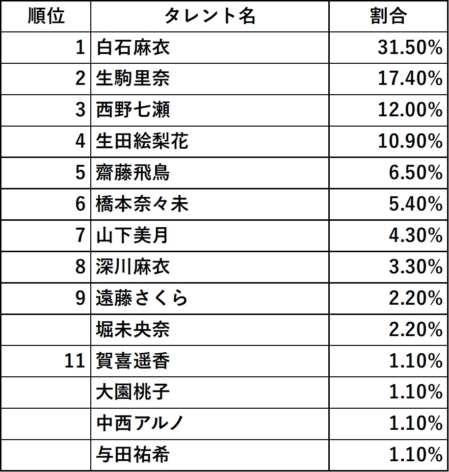 乃木坂 センター 歴代