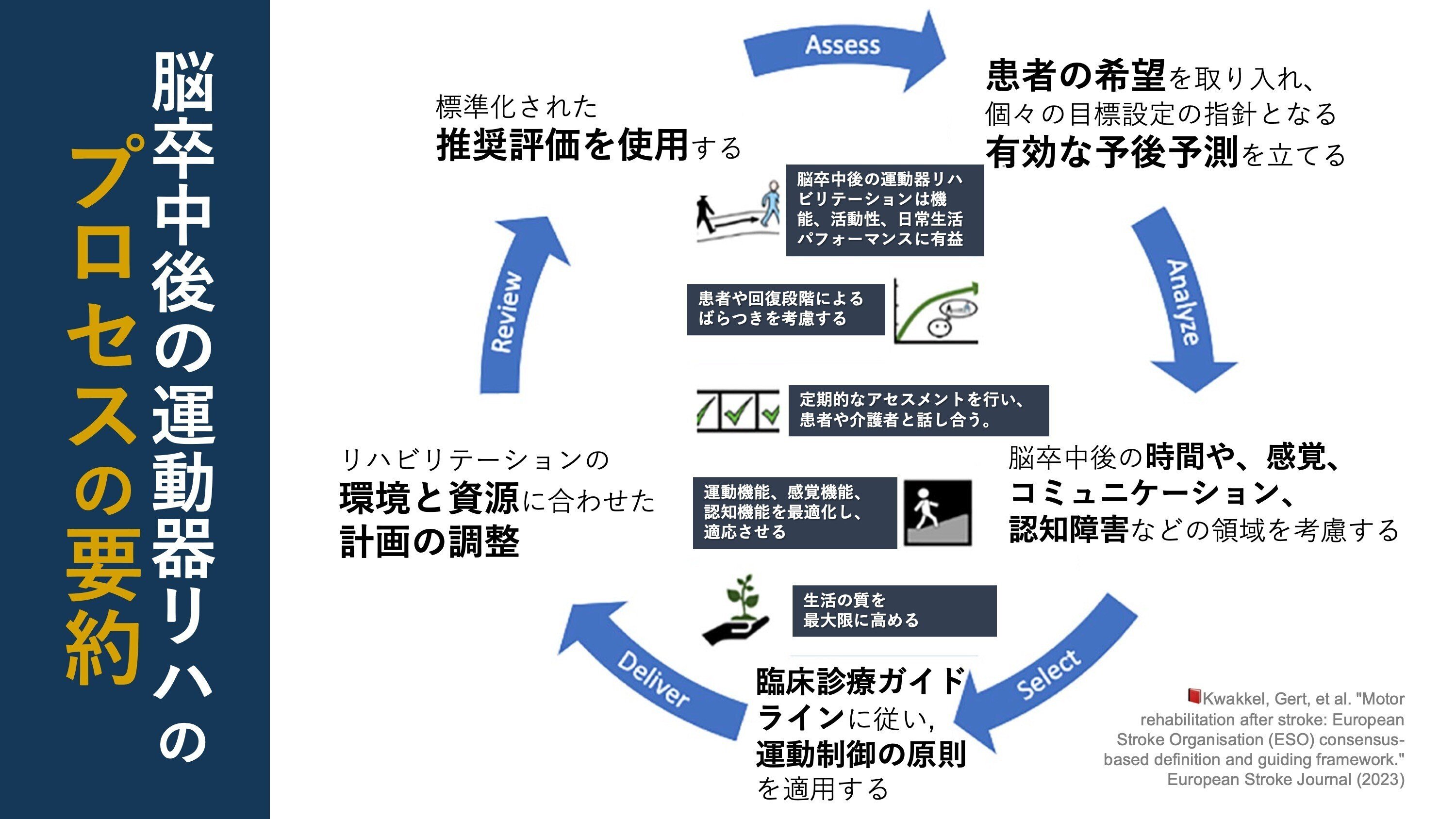 脳卒中後の運動器リハビリテーション｜Super Human | 理学療法士
