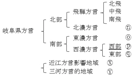 西美濃方言講座 ＃2「東西方言境界線概説」｜杉崎好洋