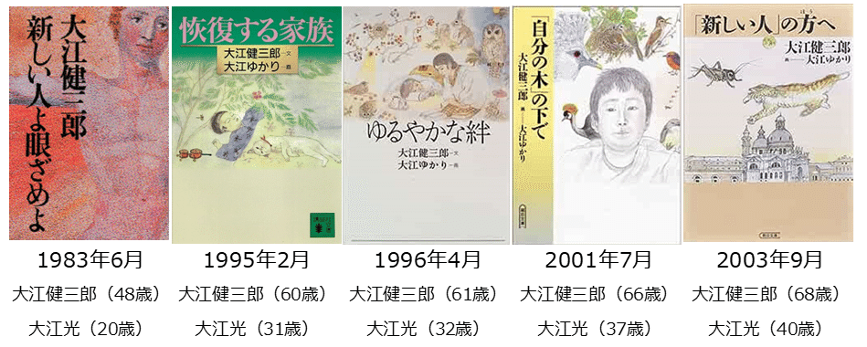 大江健三郎　夜よゆるやかに歩め　初版 夜よゆるやかに歩め(大江健三郎 著) / 古本、中古本、古書籍の