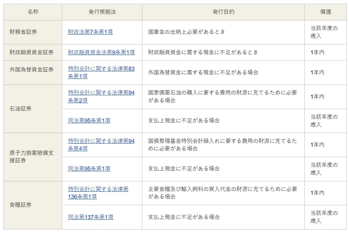 外為特会の基礎③：外国為替資金証券（為券）について｜服部孝洋（東京