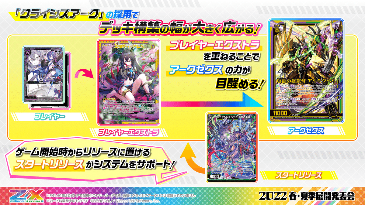 Z/Xのシステムの話(2023年8月)|ぺる3 Z/Xのシステムの話(2023年8月)|ぺる3