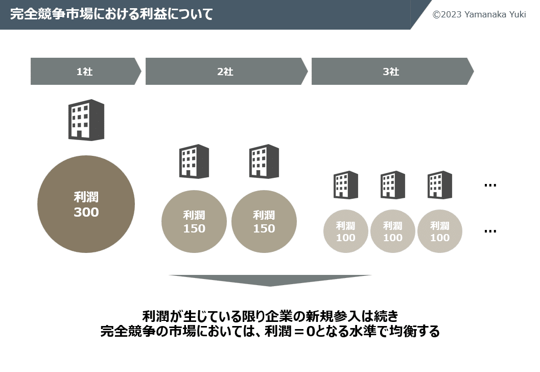 価値とは何か？価値の差別性を再定義する｜山中裕貴