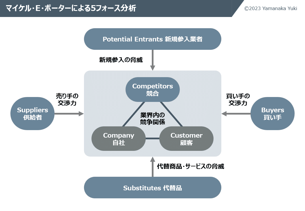 価値とは何か？価値の差別性を再定義する｜山中裕貴