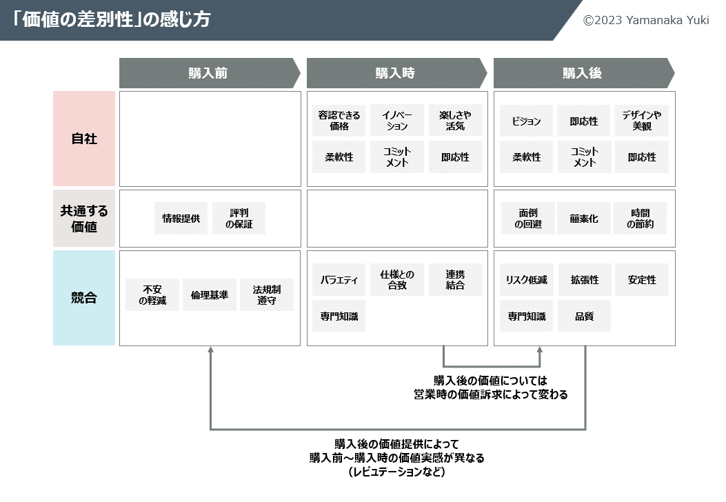 Amazon.co.jp: キーエンス 高付加価値経営の論理 顧客利益最大化