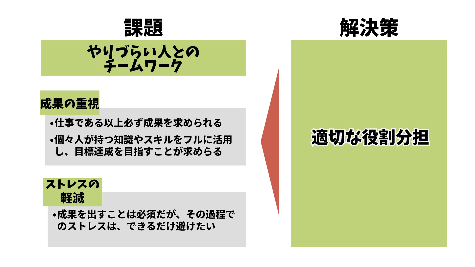 やり づらい やり ず らい