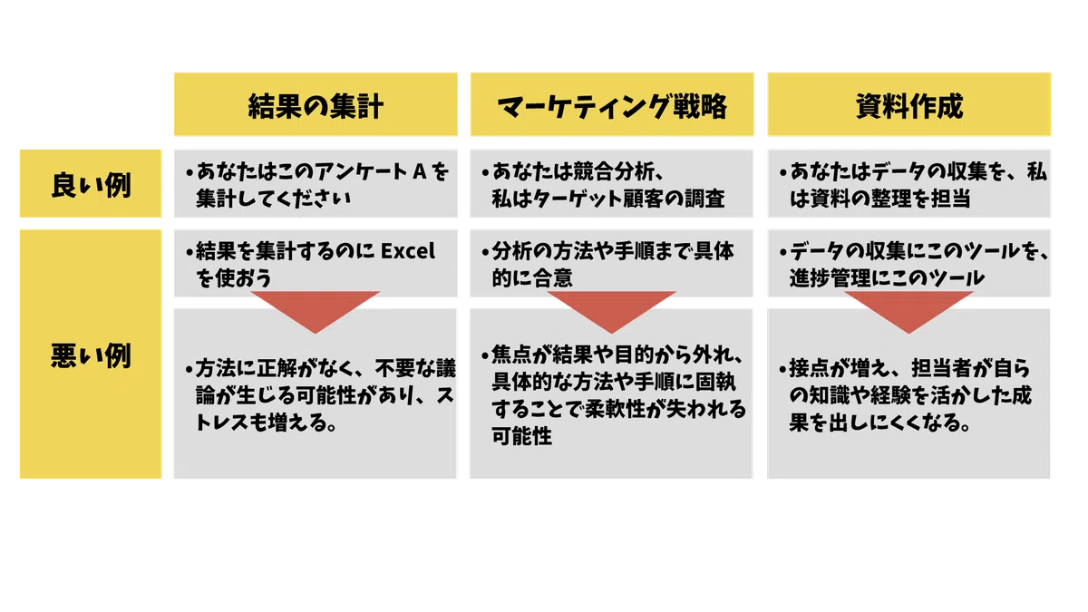 やりづらい人とチームワークには役割分担が重要|yw