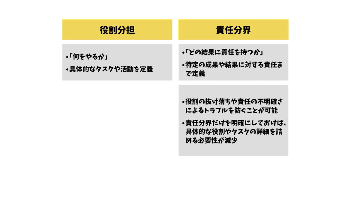 やりづらい人とチームワークには役割分担が重要|yw