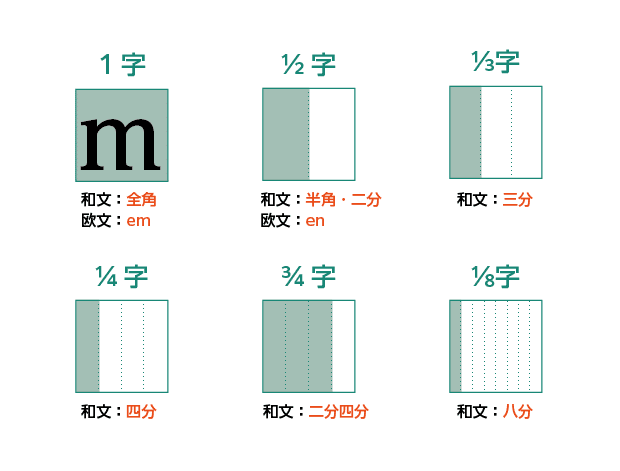 【活字 号数色々】活版 大文字 英字 アルファベット 記 書体不明 A-Z不揃い Amazon.co.jp: 活字セット 70個入り アルファベット 数字 記号