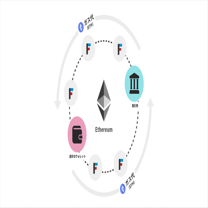 FNCTを知る⑤】FNCTを送るときの注意｜FiNANCiE（フィナンシェ）