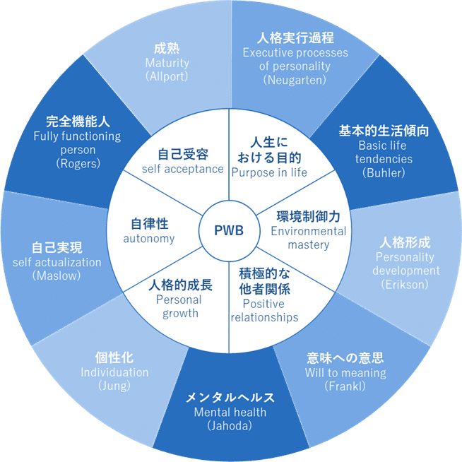 基礎知識】心理学におけるウェルビーイング｜主観的ウェル
