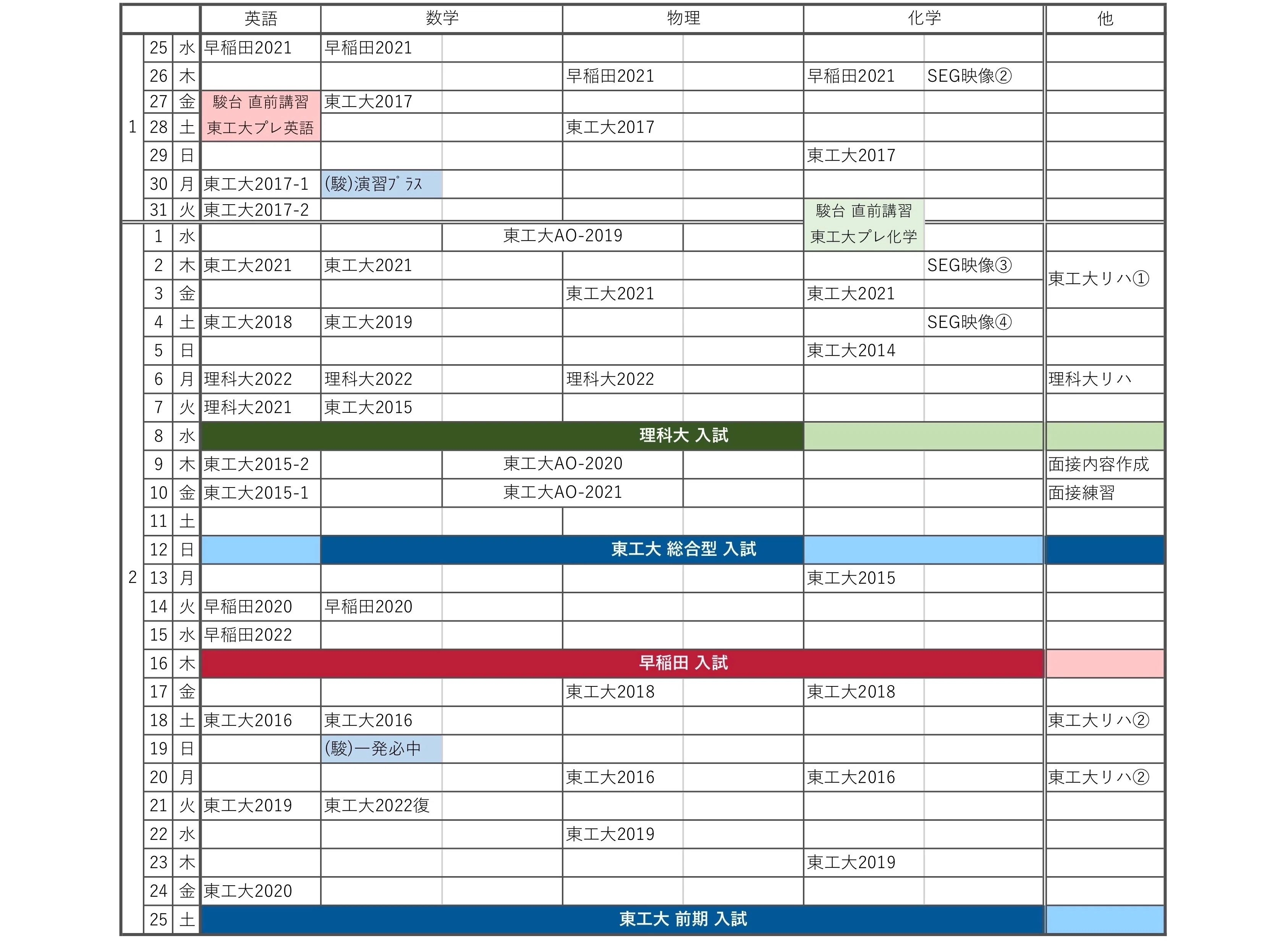 青本東京工業大学前期日程2004年～2022年19年分東京科学大学