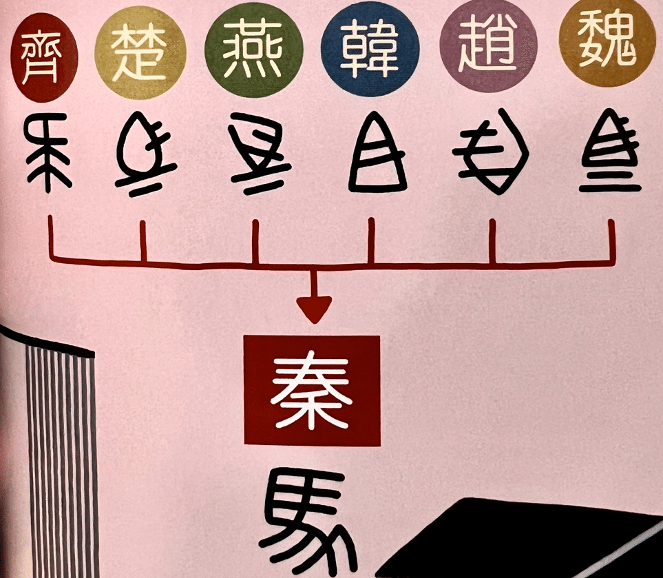 最も古い漢数字（一二三四五六七八九）はどう書いた？～古代文字