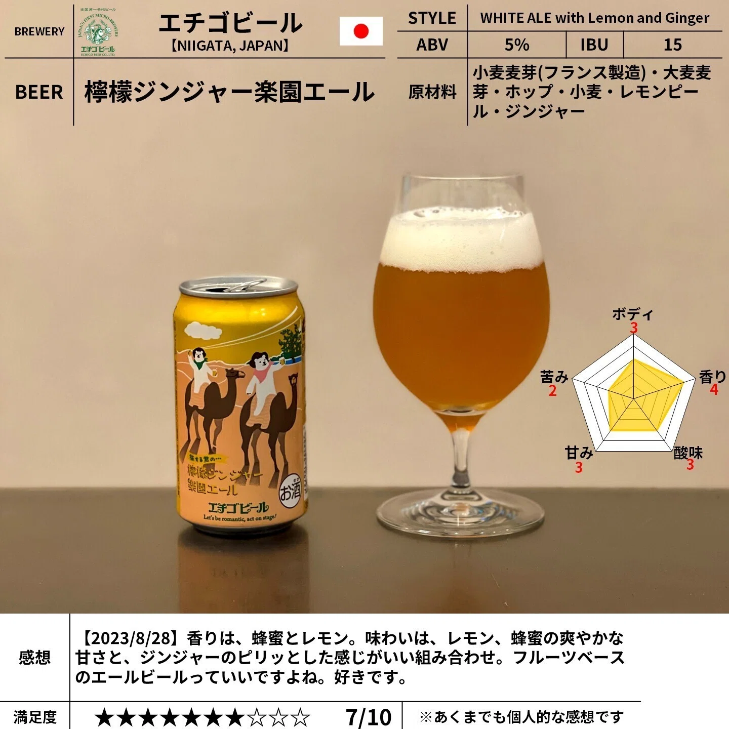 エチゴビールの「檸檬ジンジャー楽園エール」｜yamashin0120