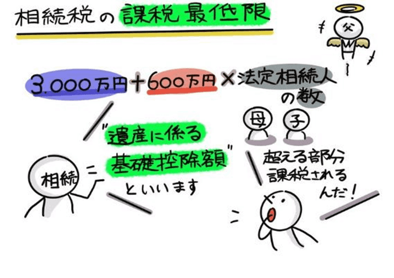 知らないと思わぬ課税を受けてしまう「みなし相続財産」を徹底