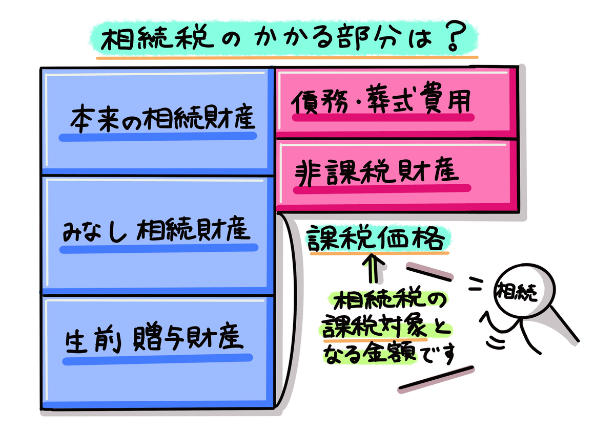 相続財産がないことの確認 51V4x6TofuL._AC_SY200_QL15_.jpg