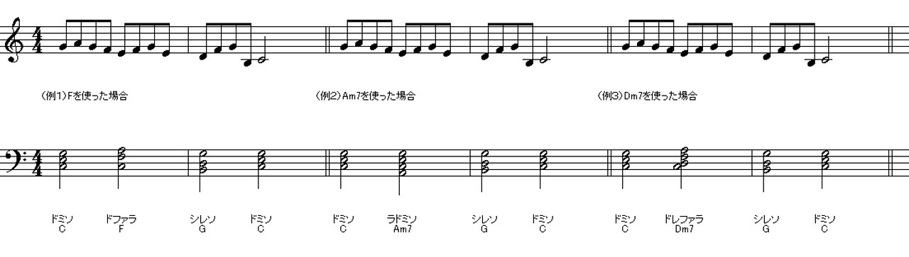 誰でもピアノソナタが書けちゃいます《その4》【和音（コード