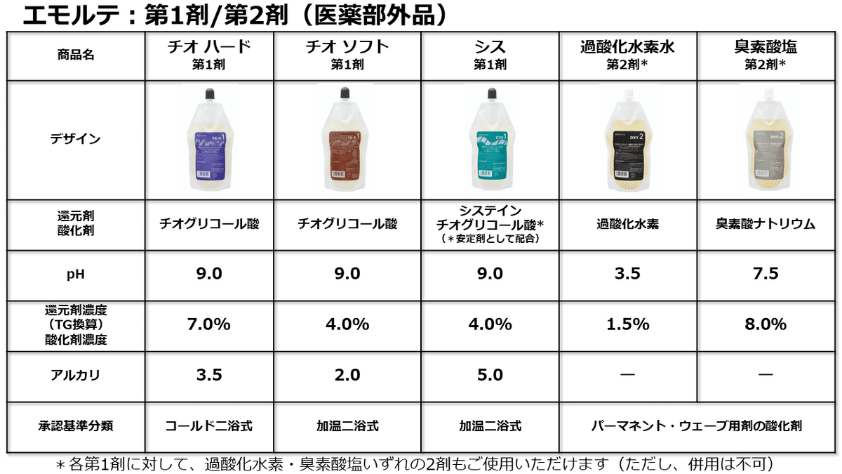 中野製薬 キャラデコ カラー 1剤 72本 美しく 