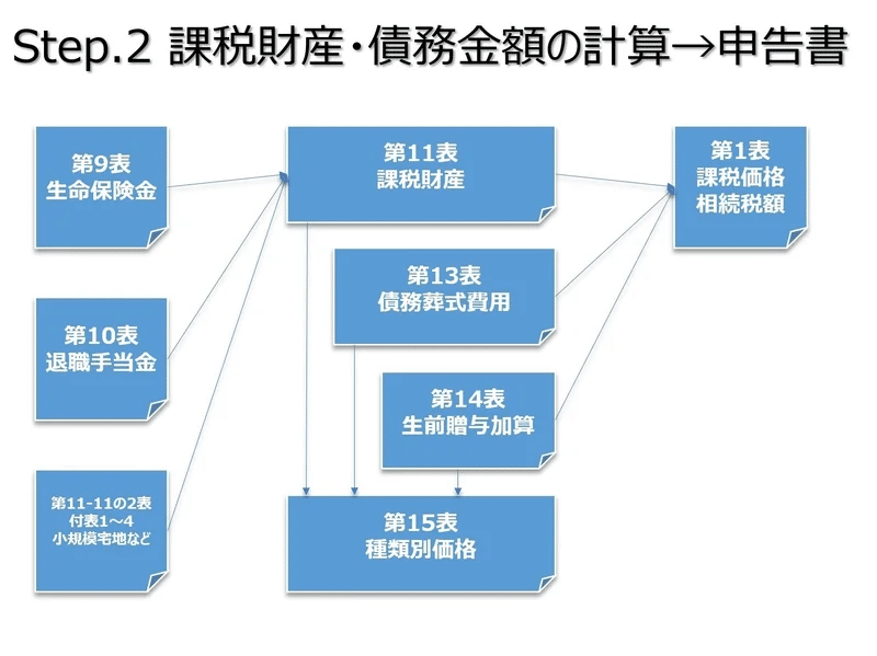 知らないと思わぬ課税を受けてしまう「みなし相続財産」を徹底