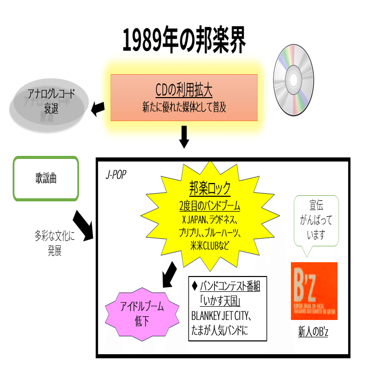 B'zが1ヶ月も苦労したアルバムを聞いて思ったこと｜ブリリアンスの筆