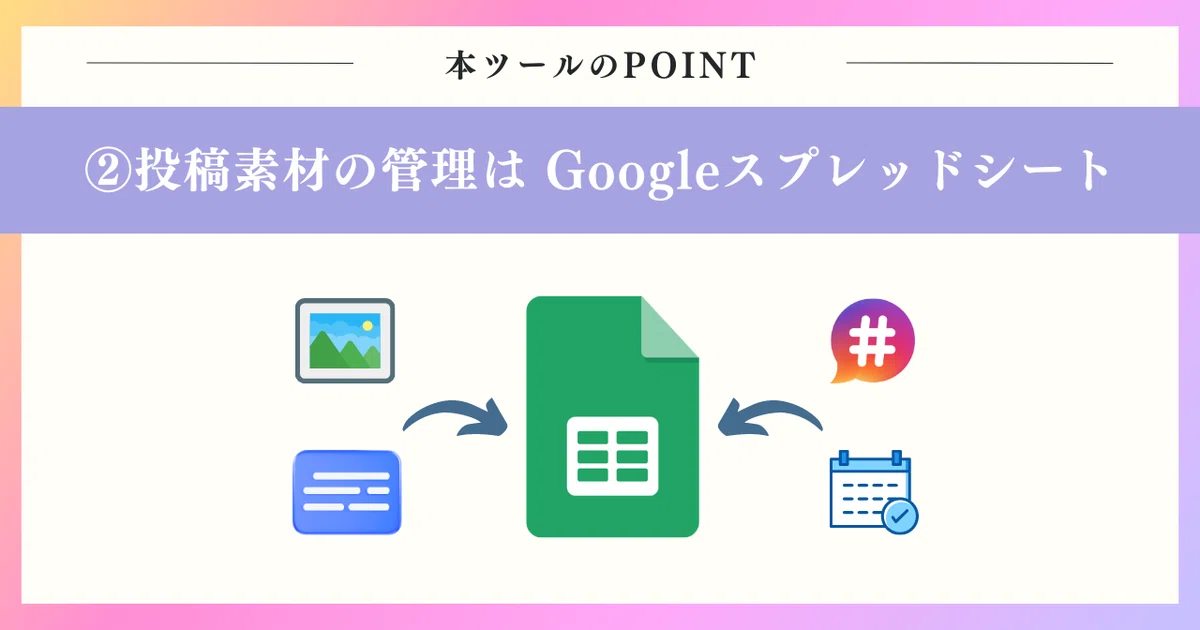 投稿素材の管理は Googleスプレッドシート