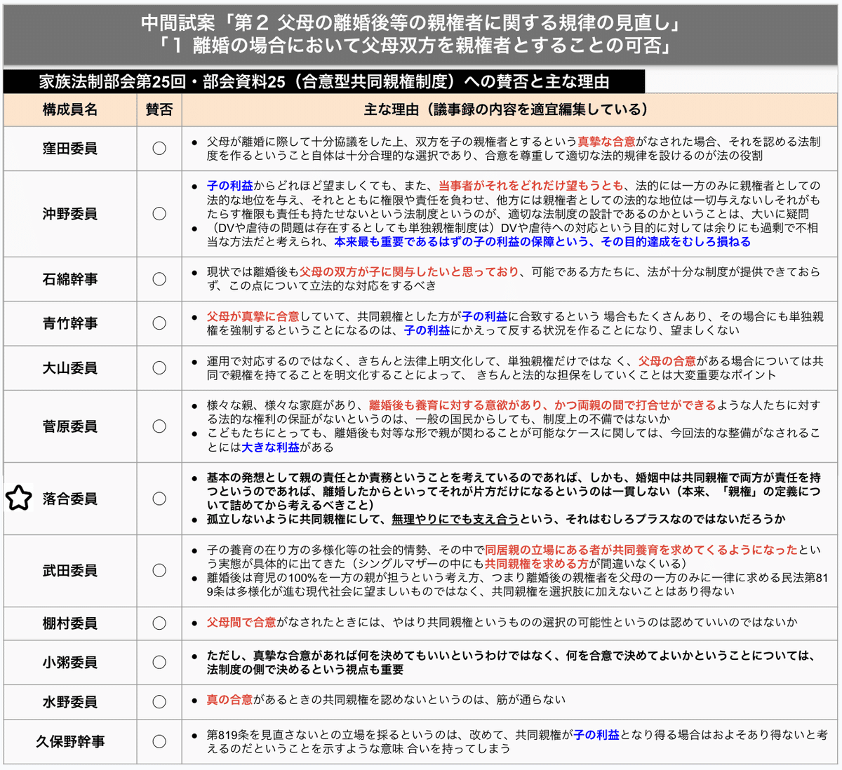 民法（債権関係）部会資料集 第８１回〜第８５回会議・議事録と部会資料 第３集＜第４巻＞ /商事法務/商事法務（単行本） 民法（債権関係）部会資料集 第81回〜第85回会議・議事録