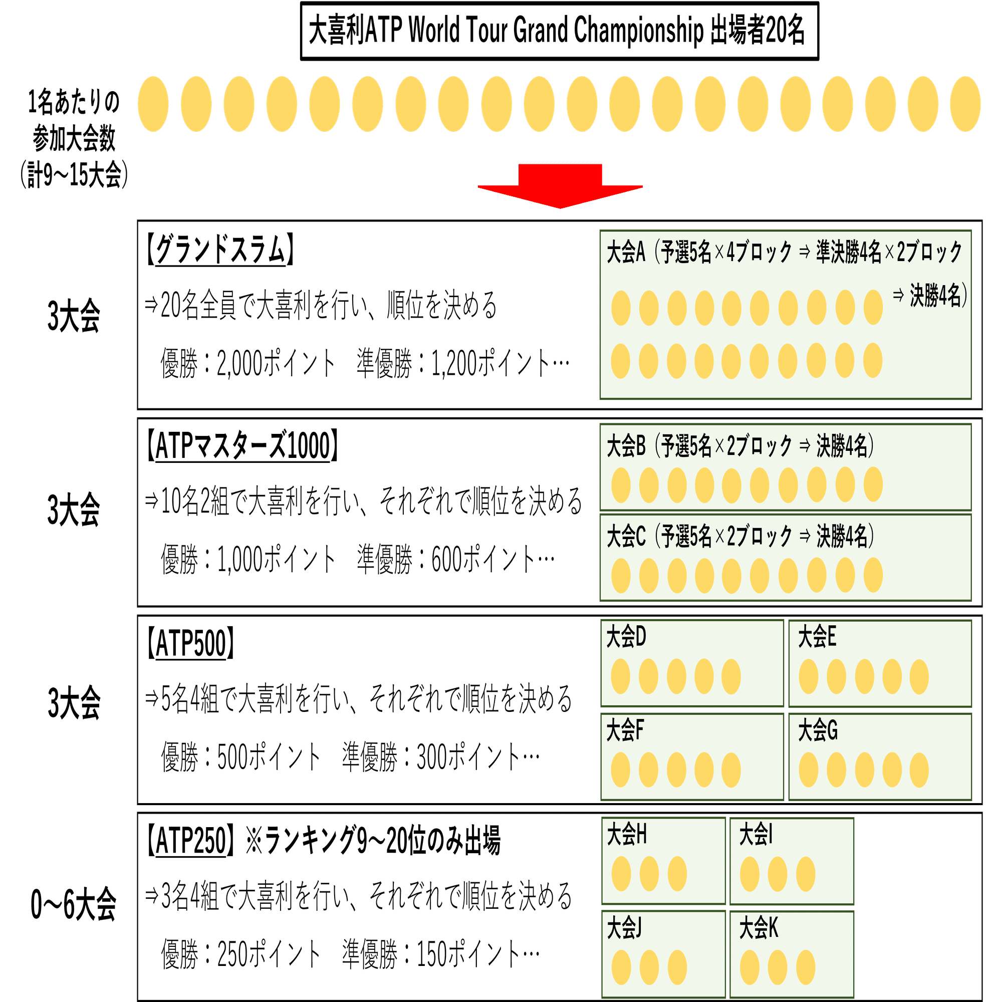 11/11（土）、12(日)大喜利ATP World Tour Grand Championship開催のお知らせ｜大喜利ATP World Tour